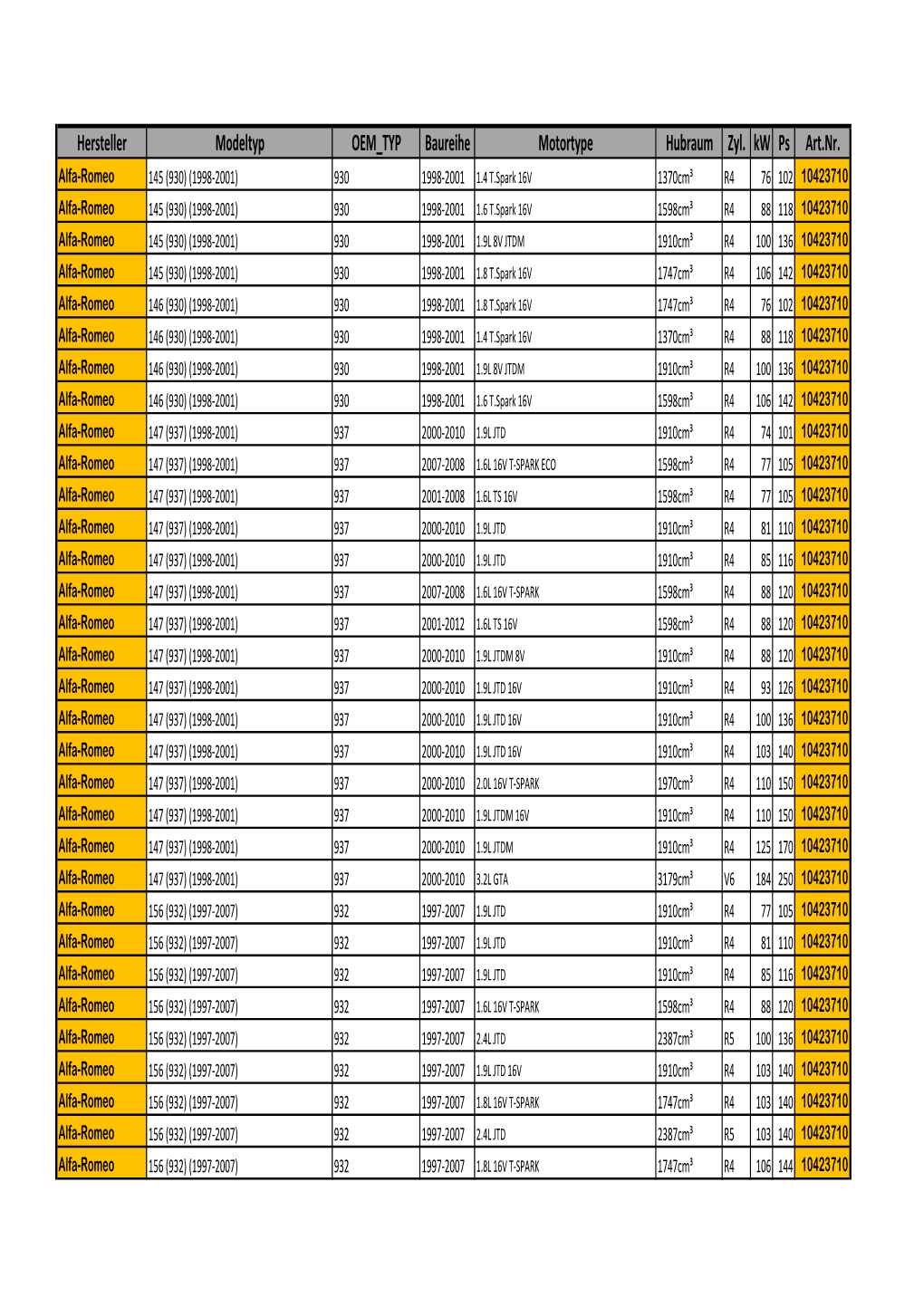 Pedalbox Typenliste Stand 02.2014.Pdf