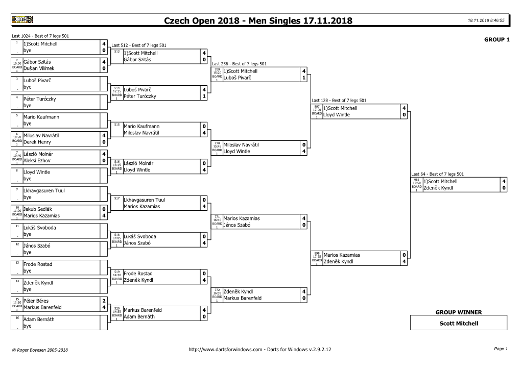 Czech Open 2018 - Men Singles 17.11.2018 18.11.2018 8:46:55