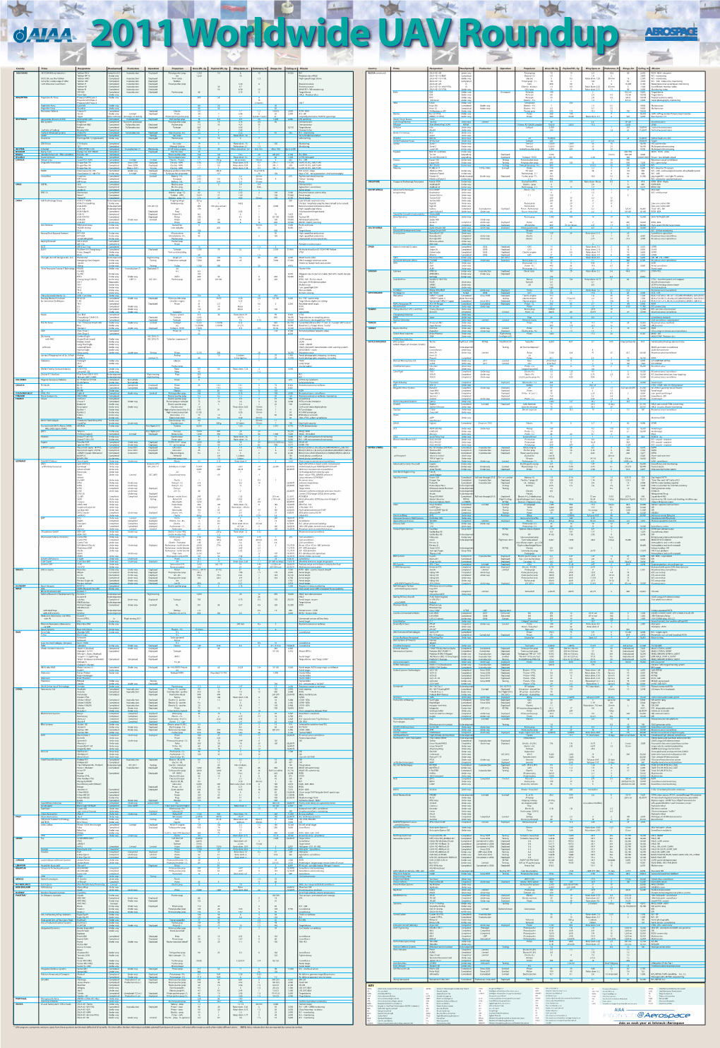 UAV CHART 2011 Low-Res