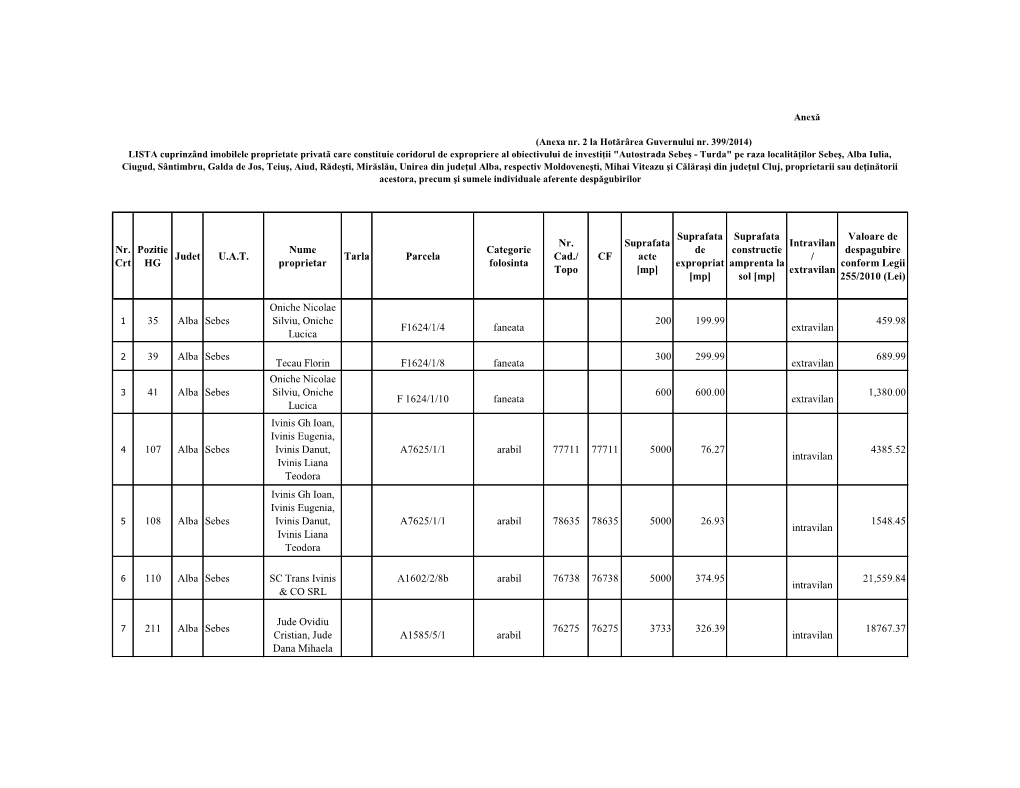 Nr. Crt Pozitie HG Judet U.A.T. Nume Proprietar Tarla Parcela Categorie Folosinta Nr. Cad./ Topo CF Suprafata Acte [Mp] Suprafa