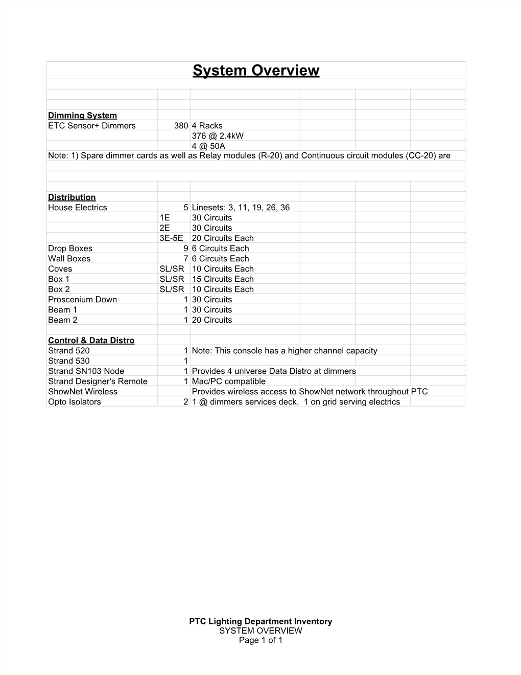 PTC Lighting Department Inventory.Numbers