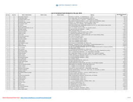 List of Unclaimed Cash Dividend for the Year 2016 Net Dividend Amount Sl