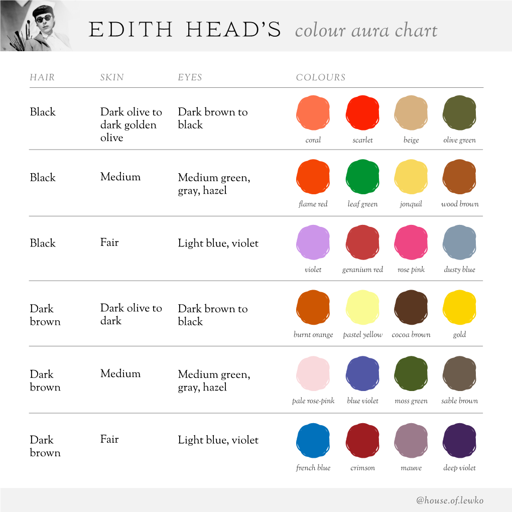 Edith Head's Colour Aura Chart Hair Skin Eyes Colours