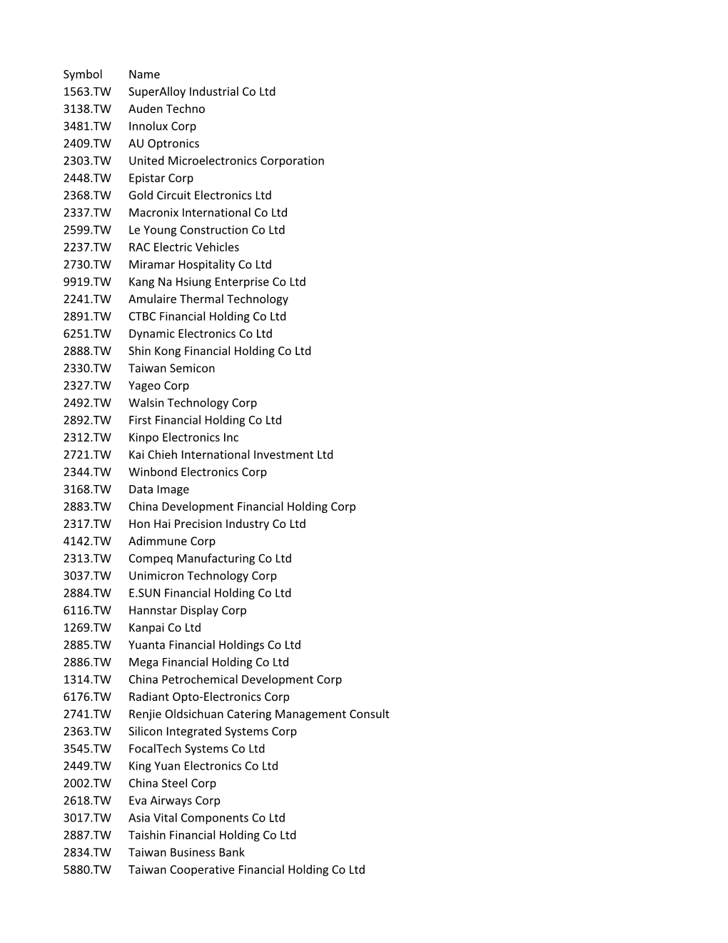 Symbol Name 1563.TW Superalloy Industrial Co Ltd 3138.TW Auden