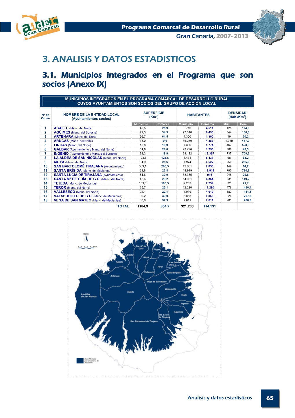 3. Analisis Y Datos Estadisticos