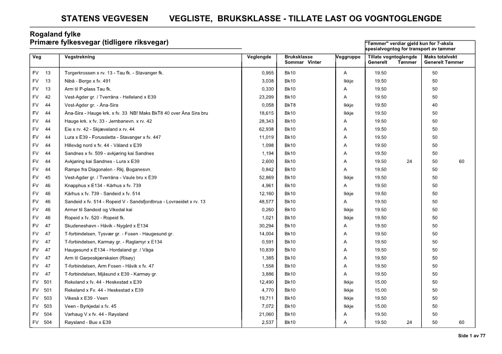 Statens Vegvesen Vegliste, Bruksklasse - Tillate Last Og Vogntoglengde