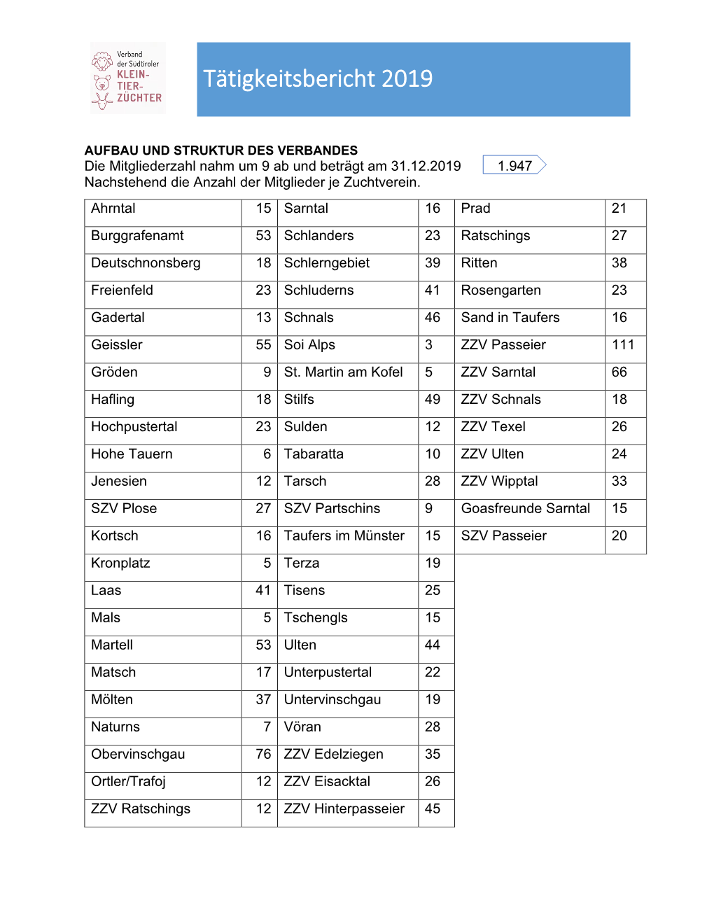 Tätigkeitsbericht 2019