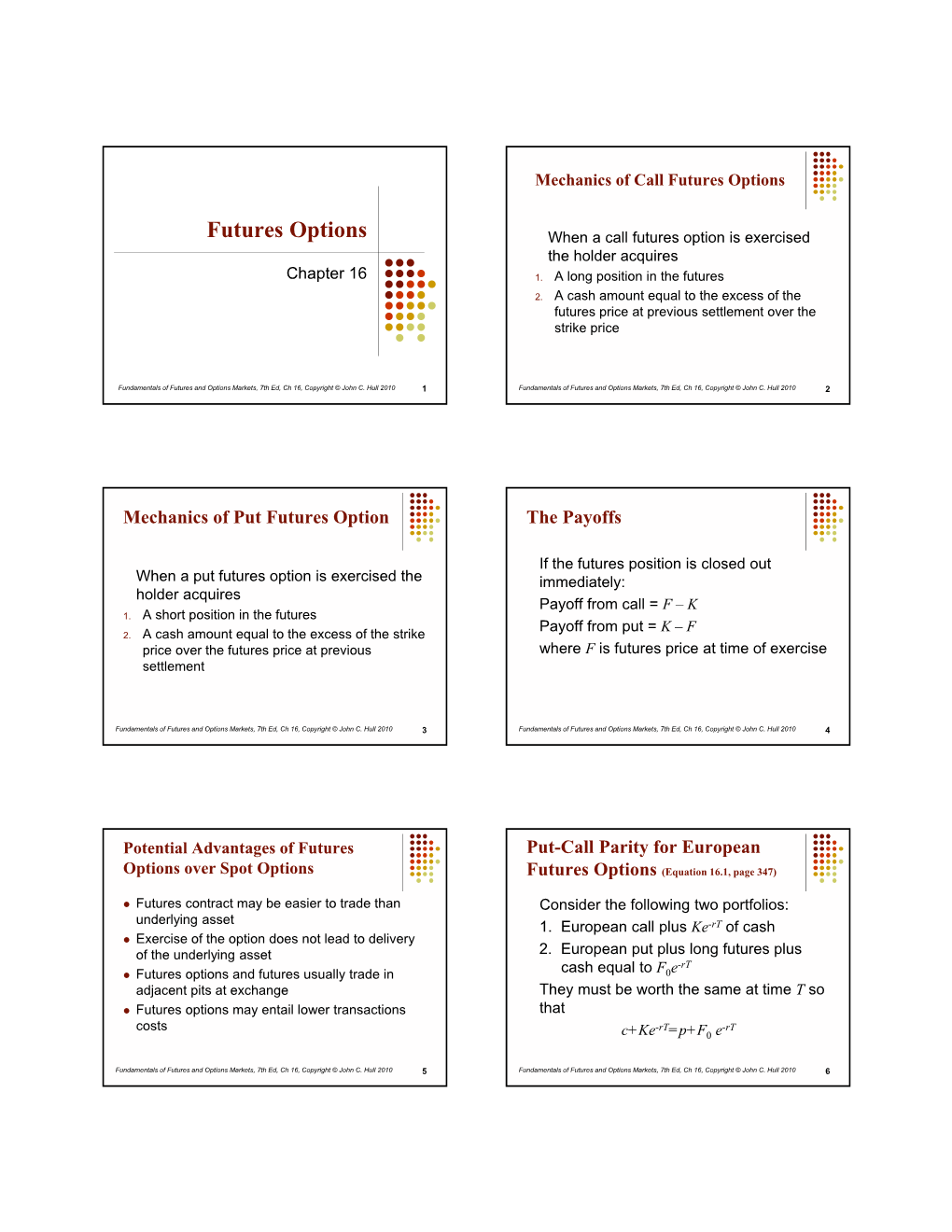 Futures Options