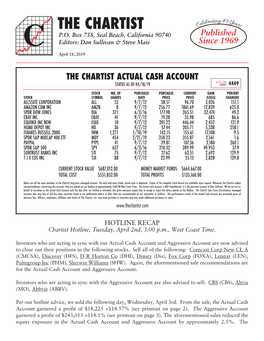 The Chartist Actual Cash Account Access Code Status As of 04/18/19 Current 4449 Stock No