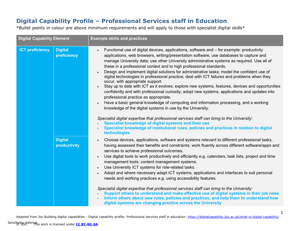 Professional Services Staff in Education *Bullet Points in Colour Are Above Minimum Requirements and Will Apply to Those with Specialist Digital Skills*