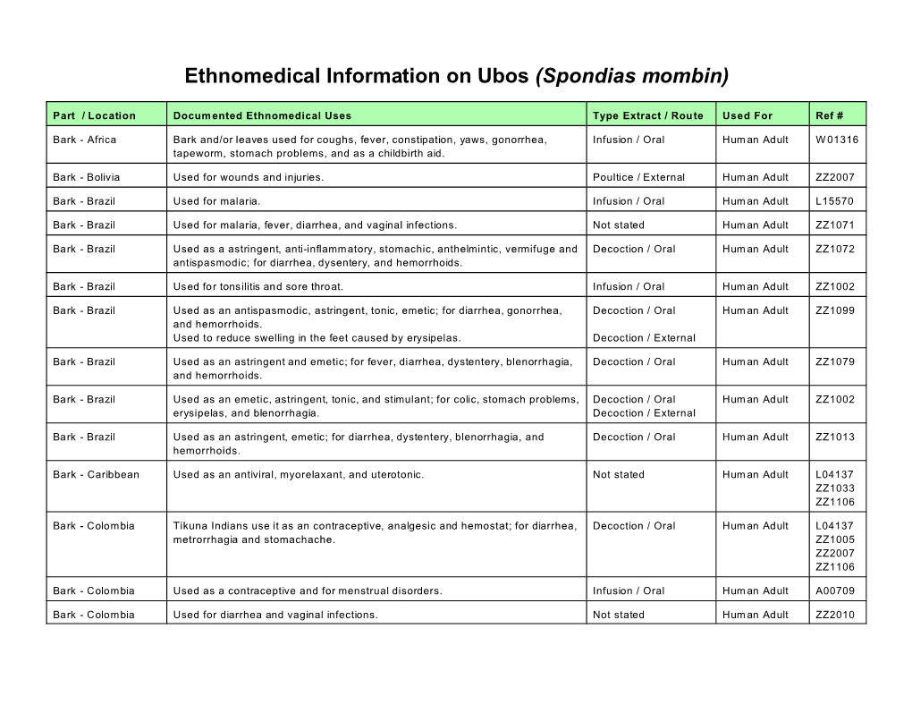 Ethnomedical Information on Ubos (Spondias Mombin)