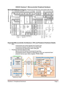 Memory Map: 68HC12 CPU and MC9S12DP256B Evaluation Board