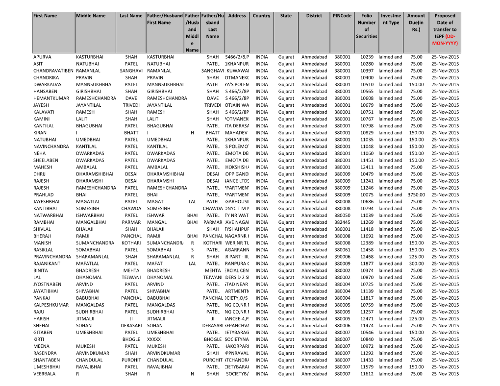 Unclaimed Dividend 2007-08 As on 30-08-14