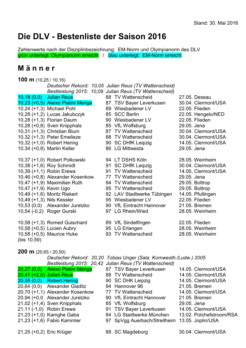 Die DLV - Bestenliste Der Saison 2016