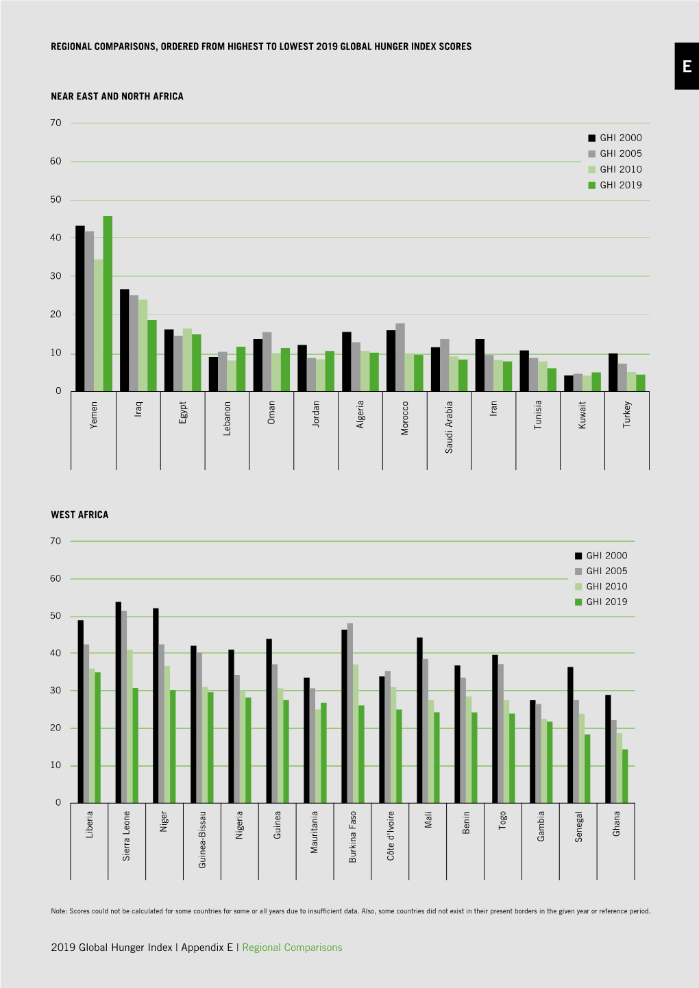 Appendix E | Regional Comparisons AE