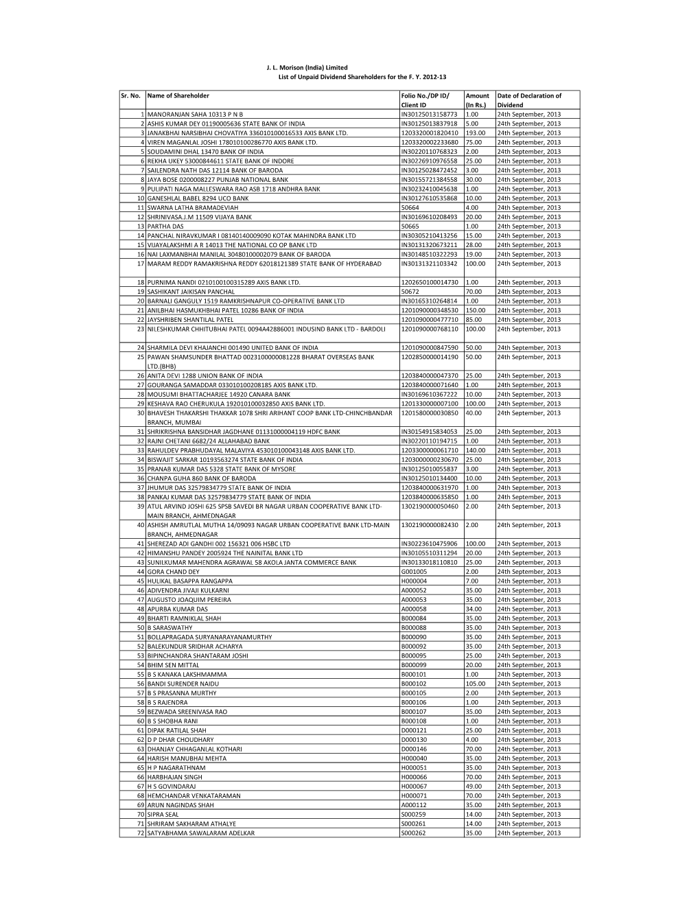 Unpaid Div.2012-13