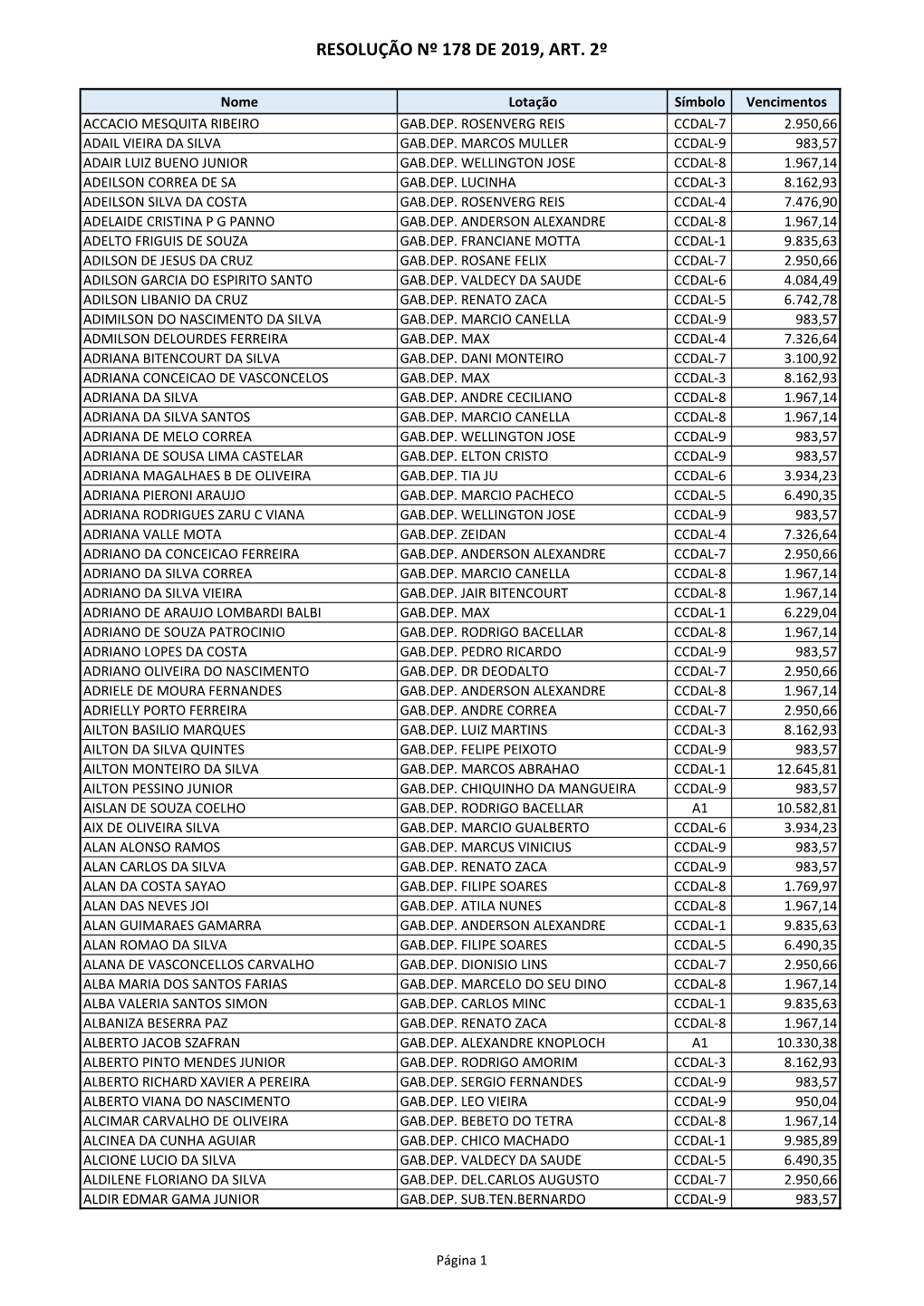 Resolução Nº 178 De 2019, Art. 2º