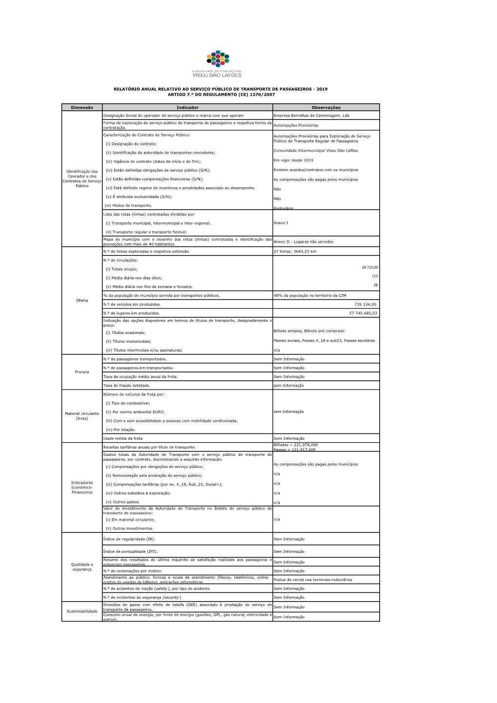 Comunidade Intermunicipal De Viseu Dão-Lafões