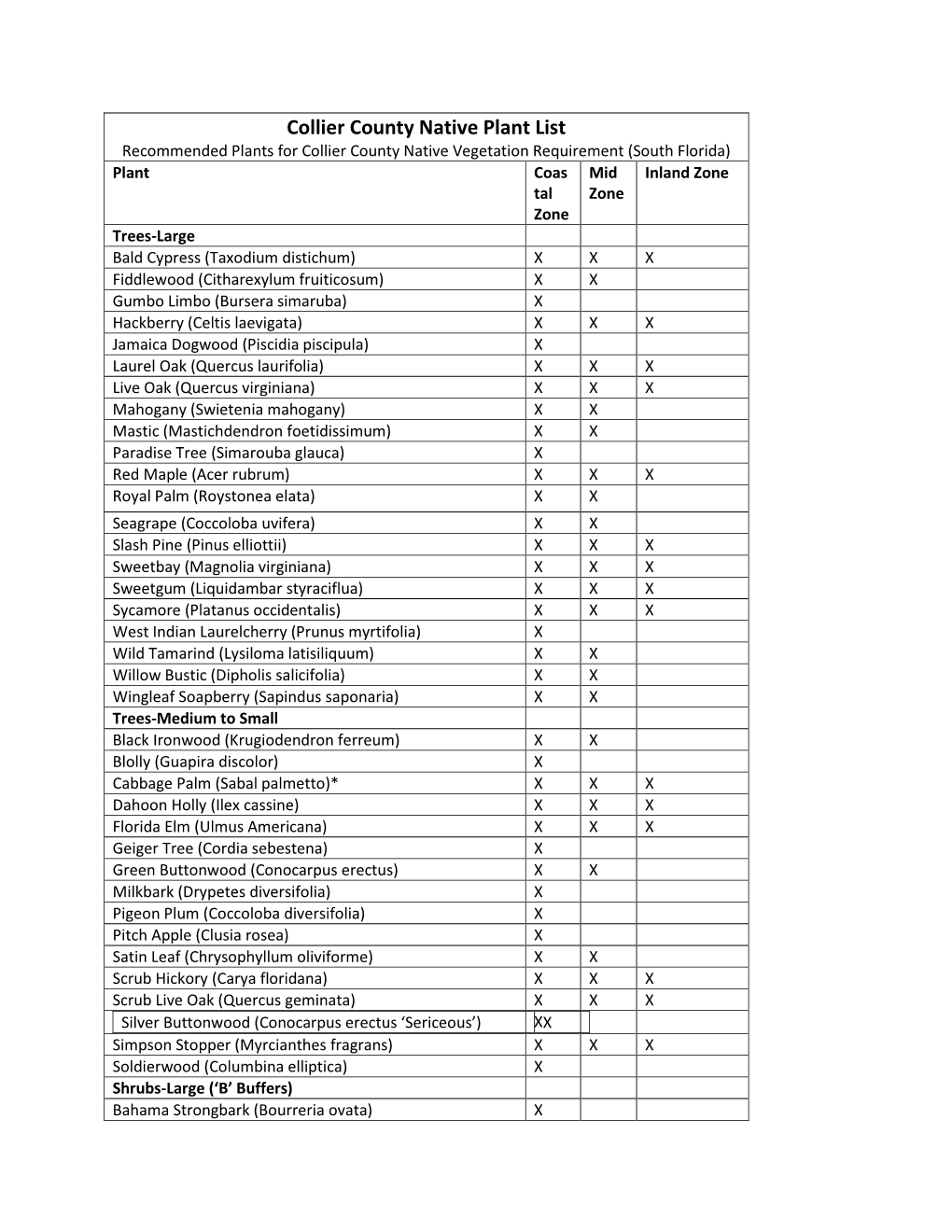 Collier County Native Plant List