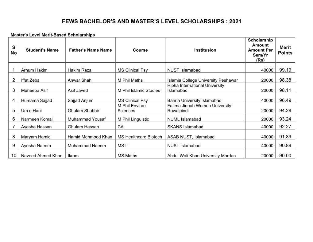 Fews Bachelor's and Master's Level Scholarships : 2021