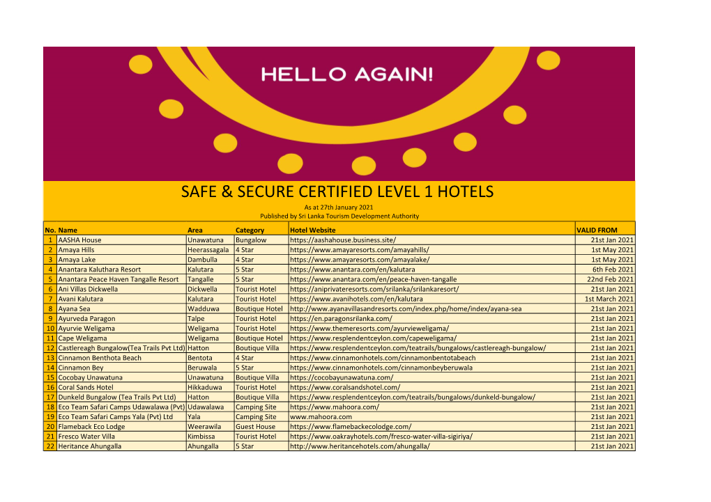 Safe & Secure Certified Level 1 Hotels