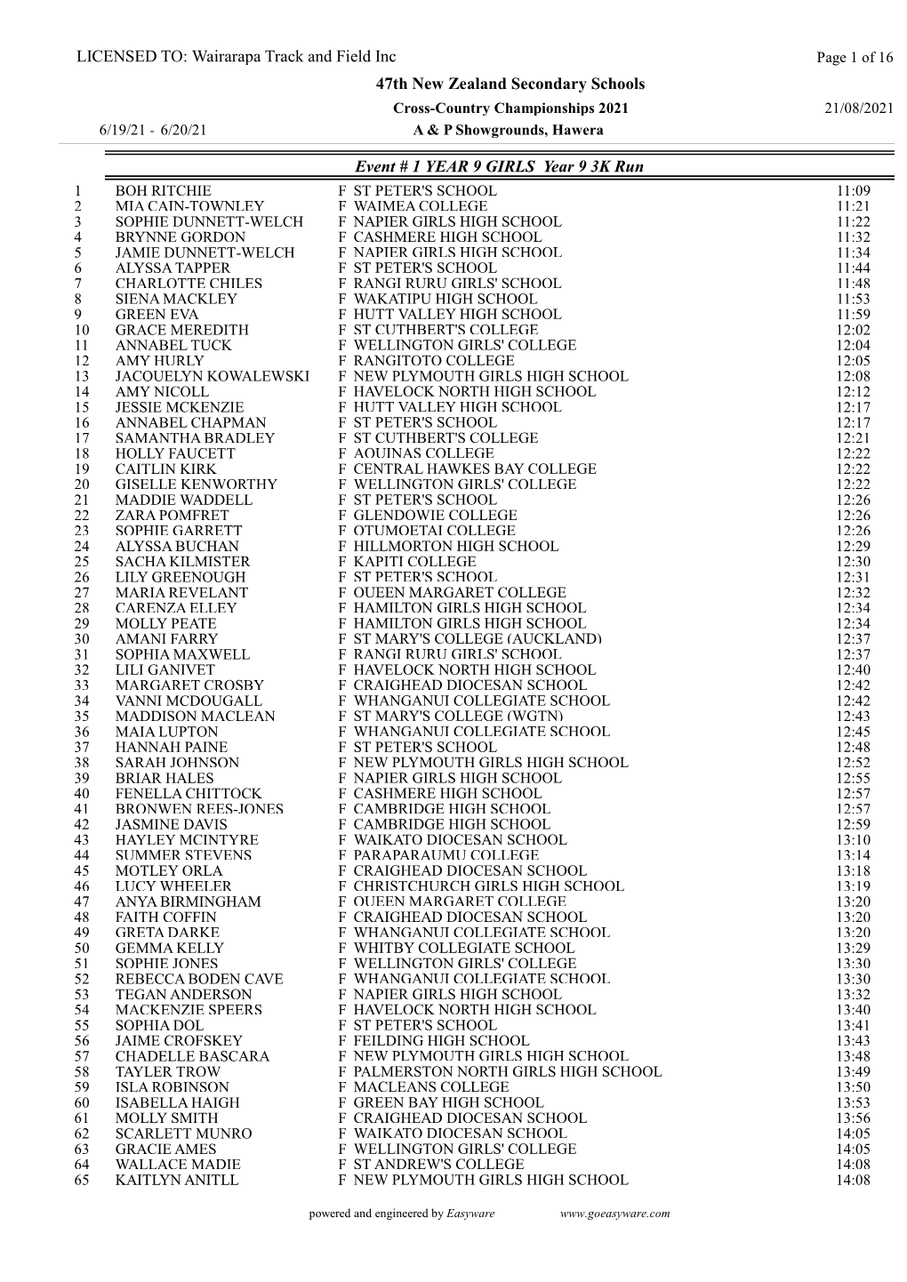 47Th New Zealand Secondary Schools LICENSED TO