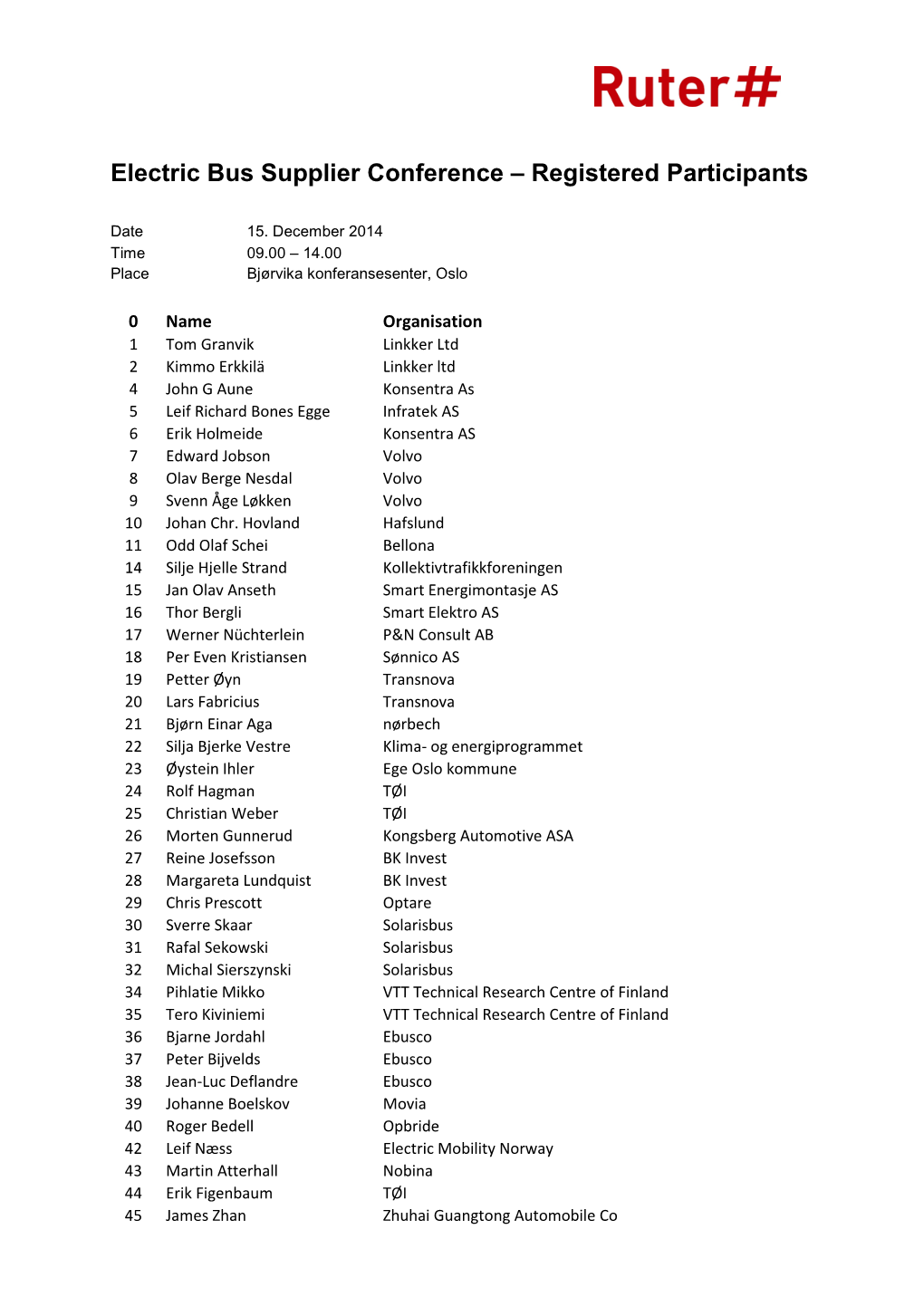 Registered Participants