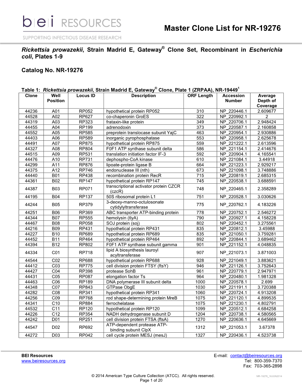 Product Sheet Info