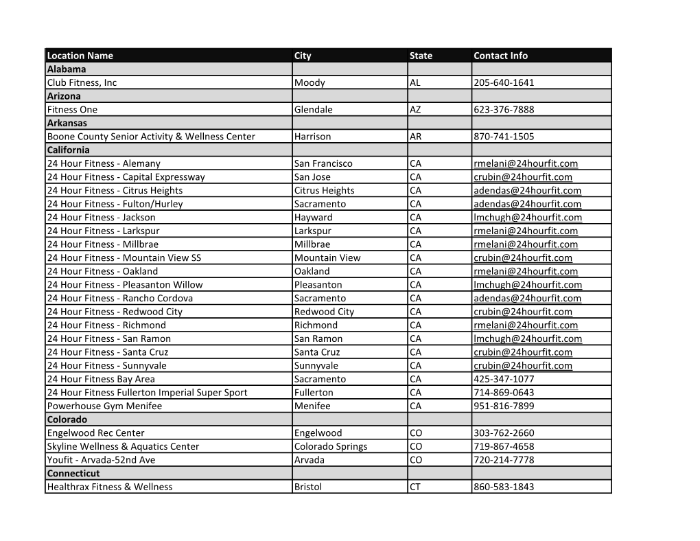 Location Name City State Contact Info Alabama Club Fitness, Inc Moody