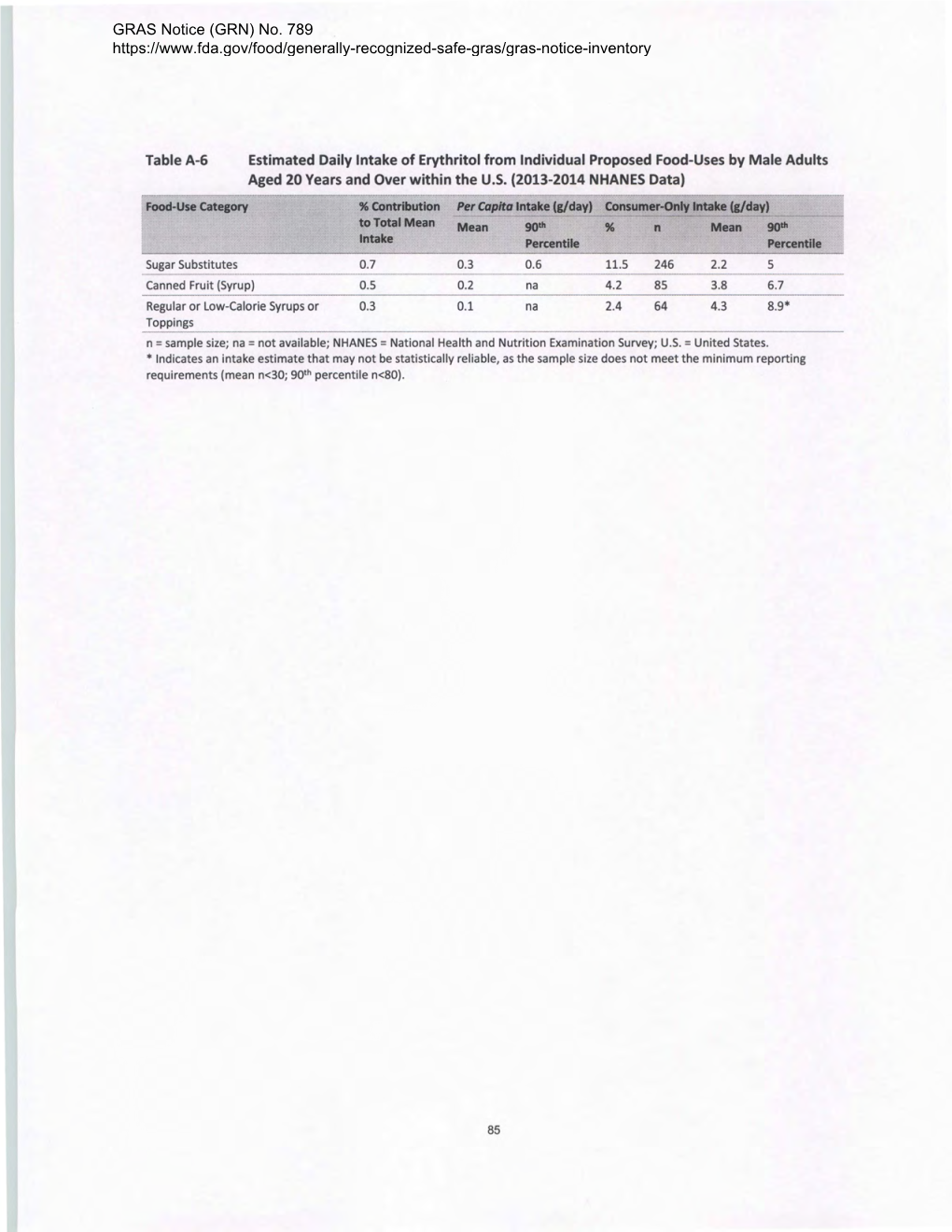 GRAS Notice 789 for Erythritol