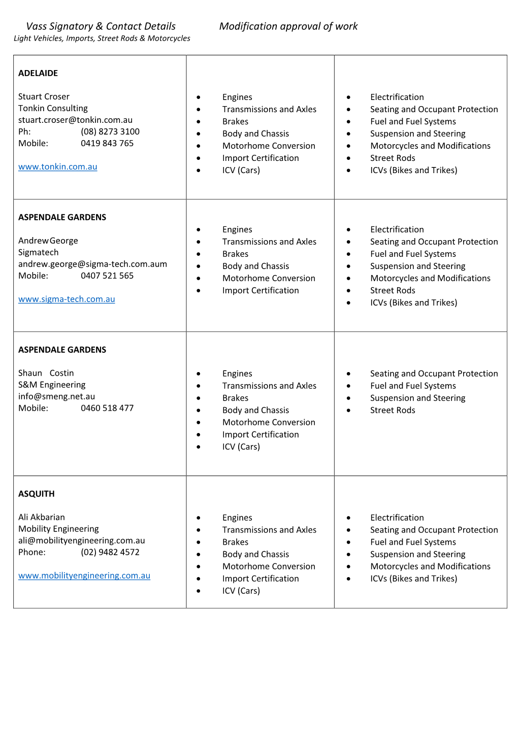 Vass Signatory & Contact Details Modification Approval of Work