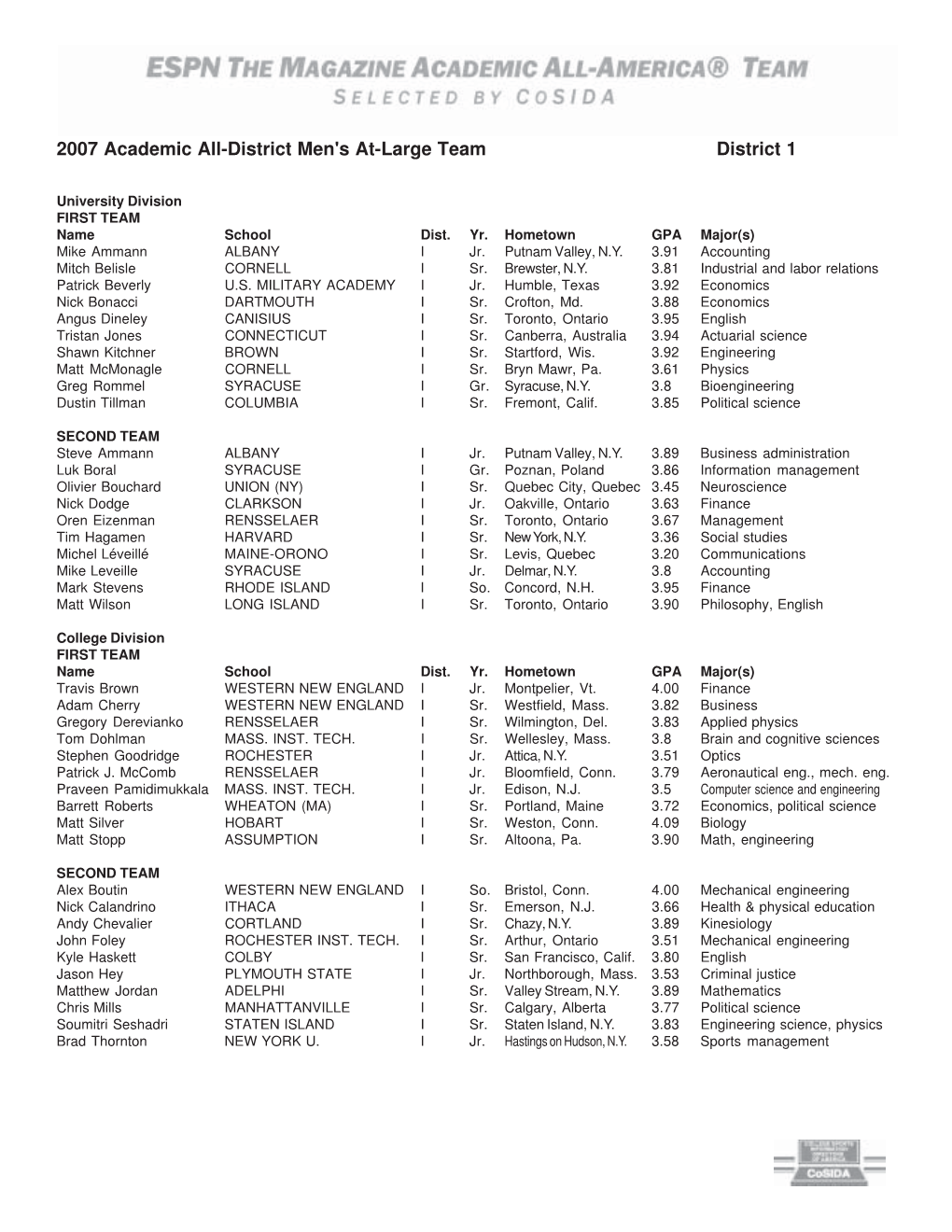 2007 Academic All-District Men's At-Large Team District 1