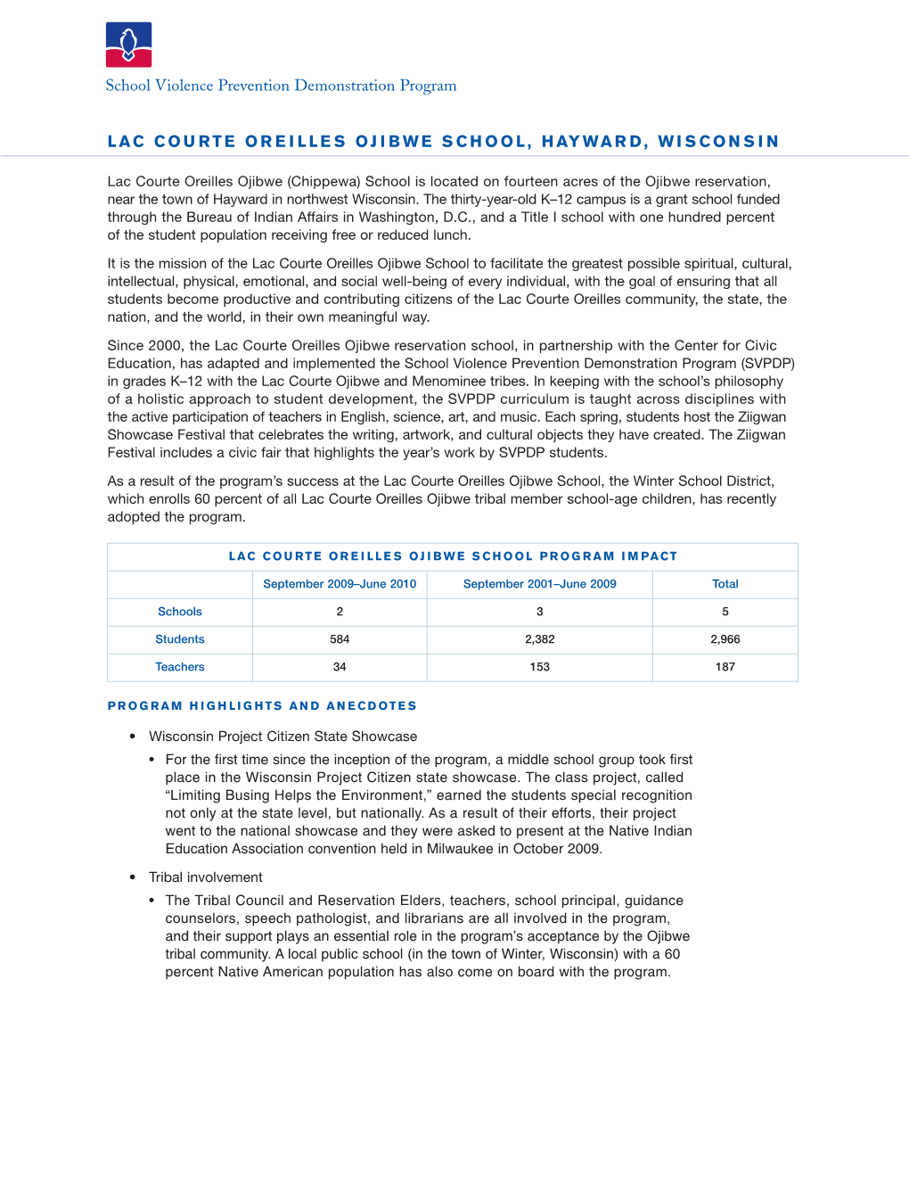 LAC COURTE OREILLES OJIBWE SCHOOL, HAYWARD, WISCONSIN School Violence Prevention Demonstration Program