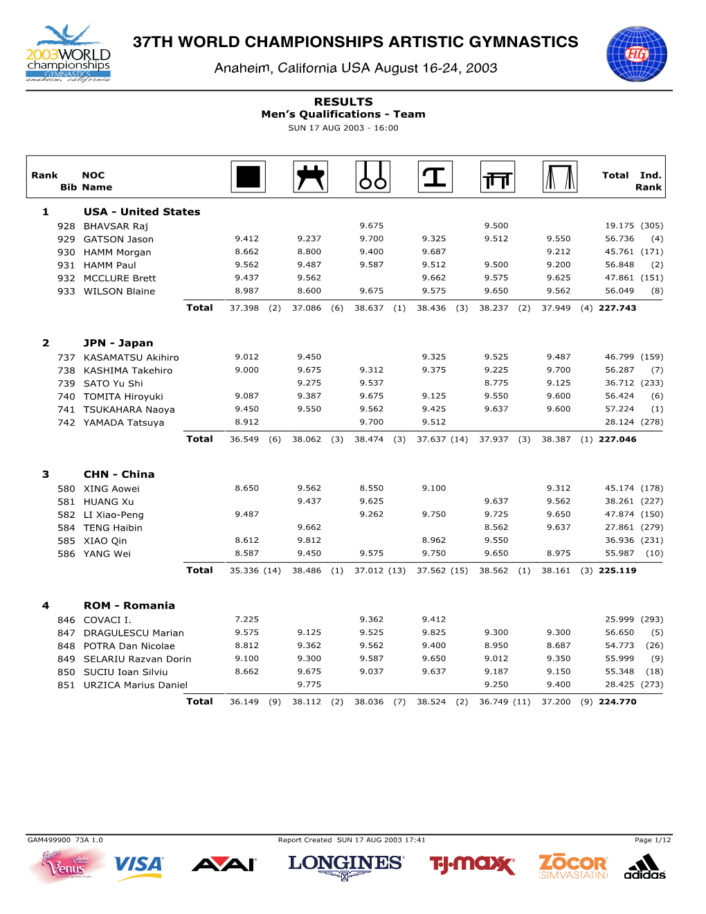 Results Team Detailled