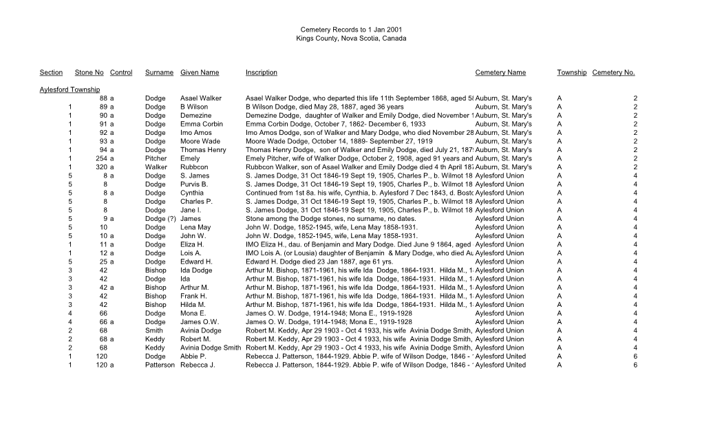 Cemetery Records to 1 Jan 2001 Kings County, Nova Scotia, Canada