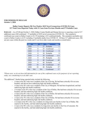 FOR IMMEDIATE RELEASE October 3, 2020 Dallas County Reports 296