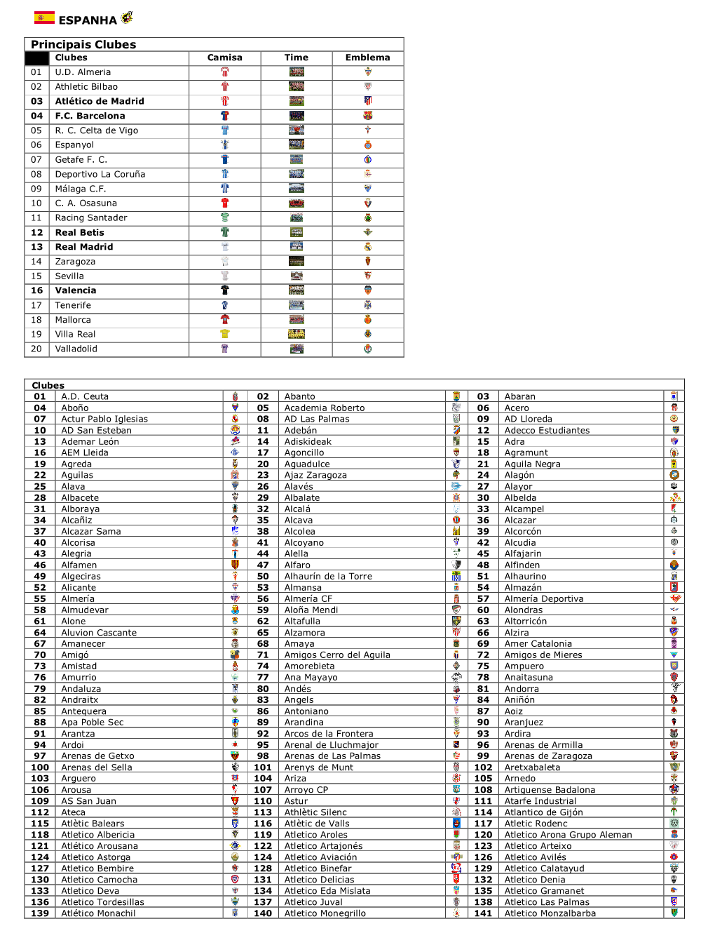 ESPANHA Principais Clubes