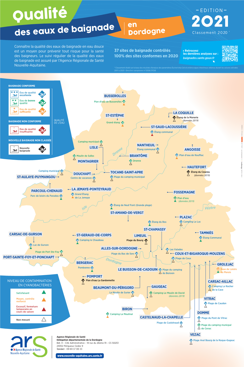 Qualité Des Eaux De Baignades En Dordogne