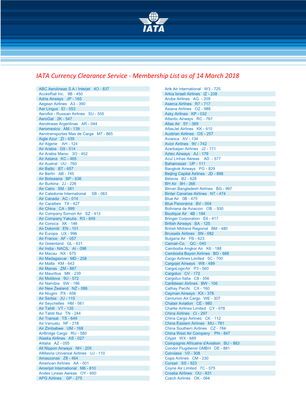 IATA Currency Clearance Service - Membership List As of 14 March 2018