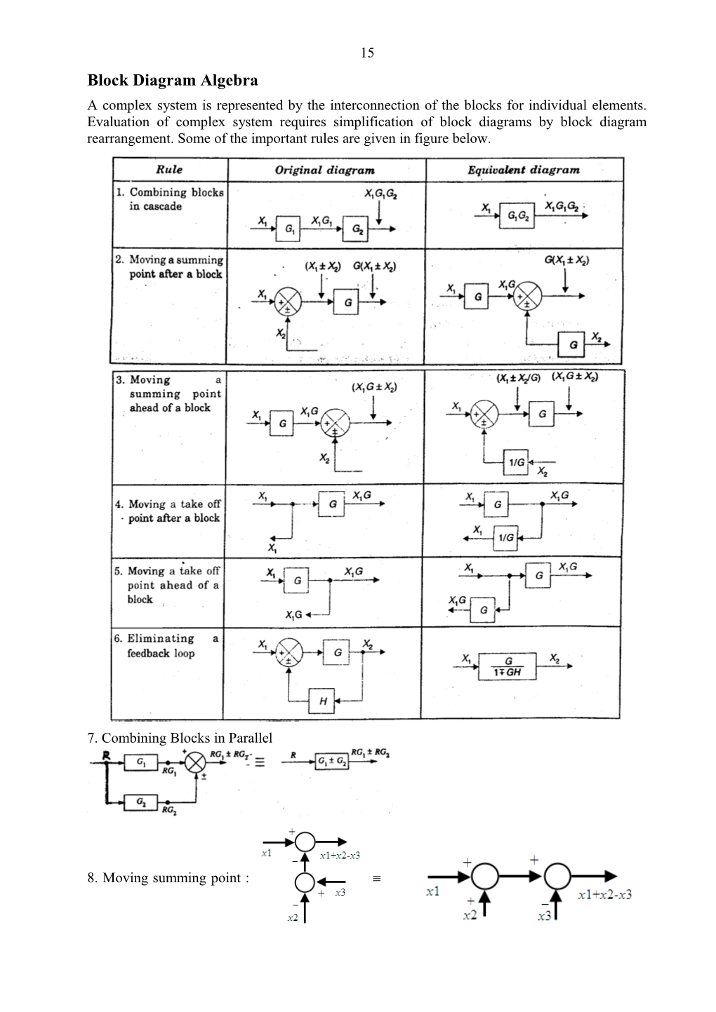 Block Diagram Algebra