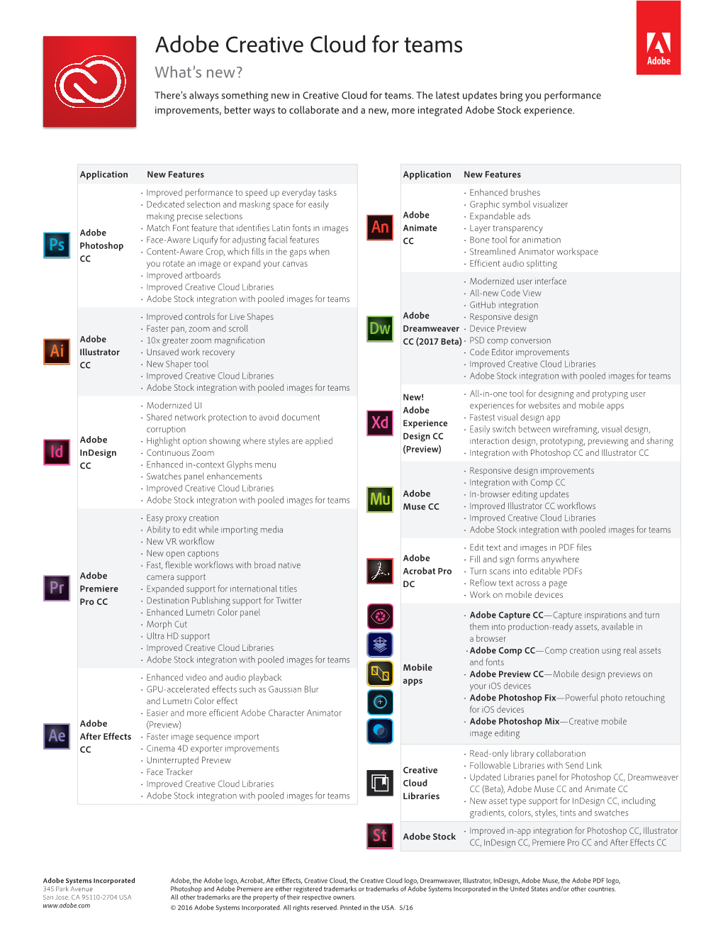 adobe-creative-cloud-for-teams-what-s-new-there-s-always-something-new