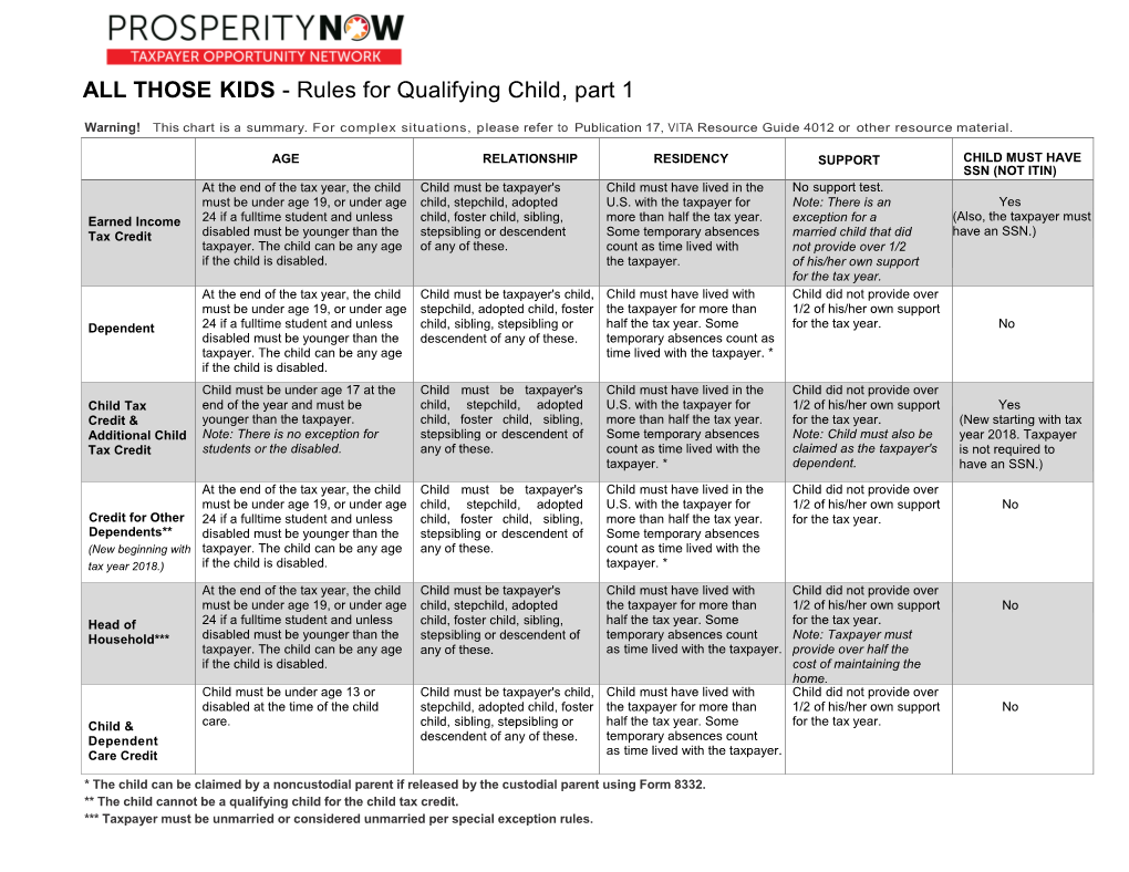 ALL THOSE KIDS - Rules for Qualifying Child, Part 1
