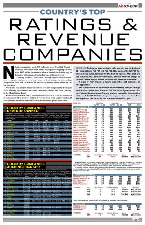 Ratings & Revenue Companies