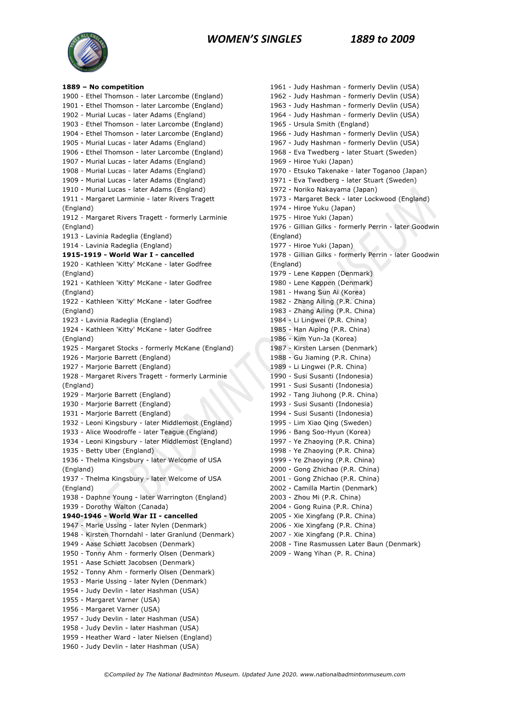 Womens All England 1900 to 2009