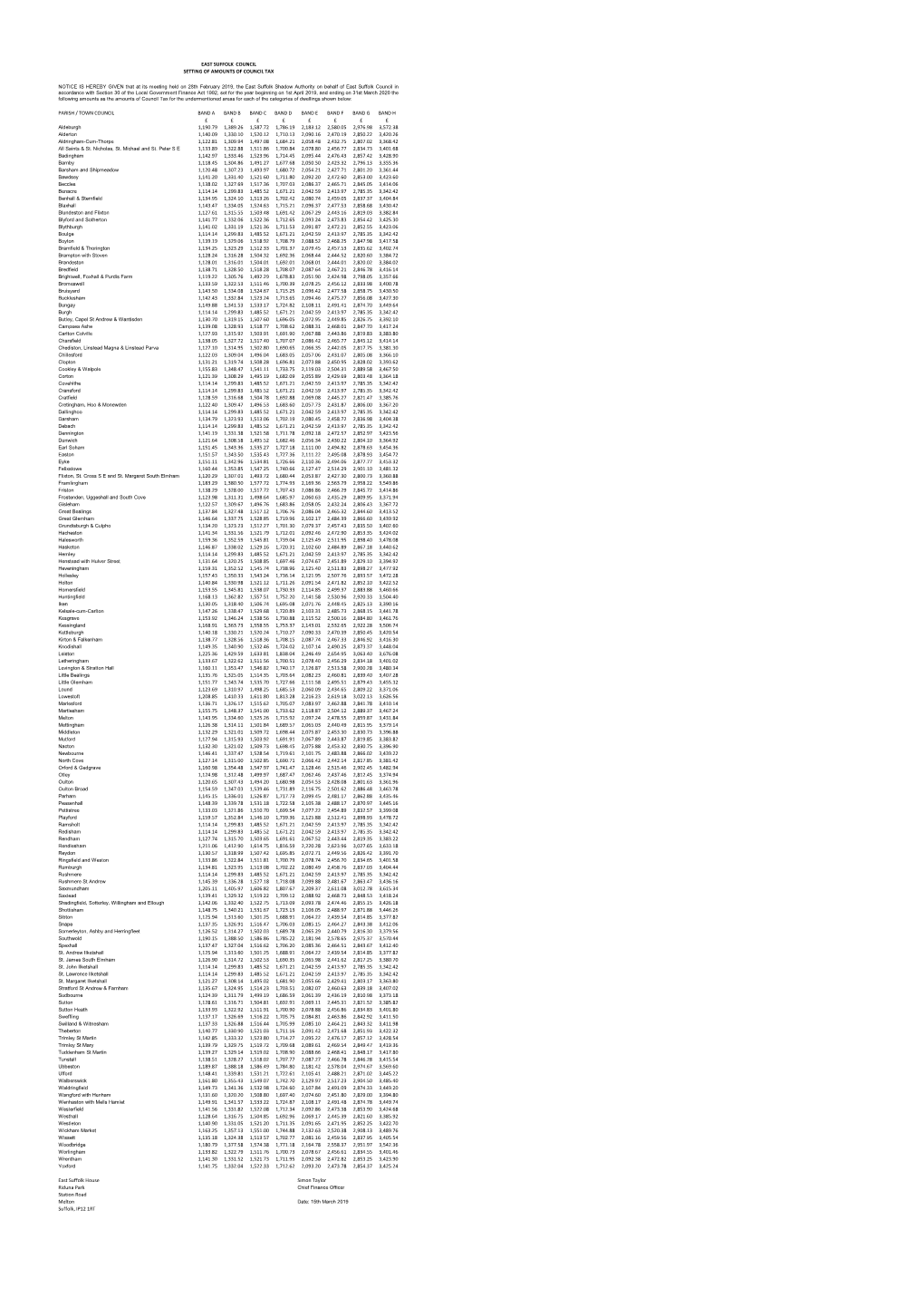 Total-Council-Tax-Charge-2019-20