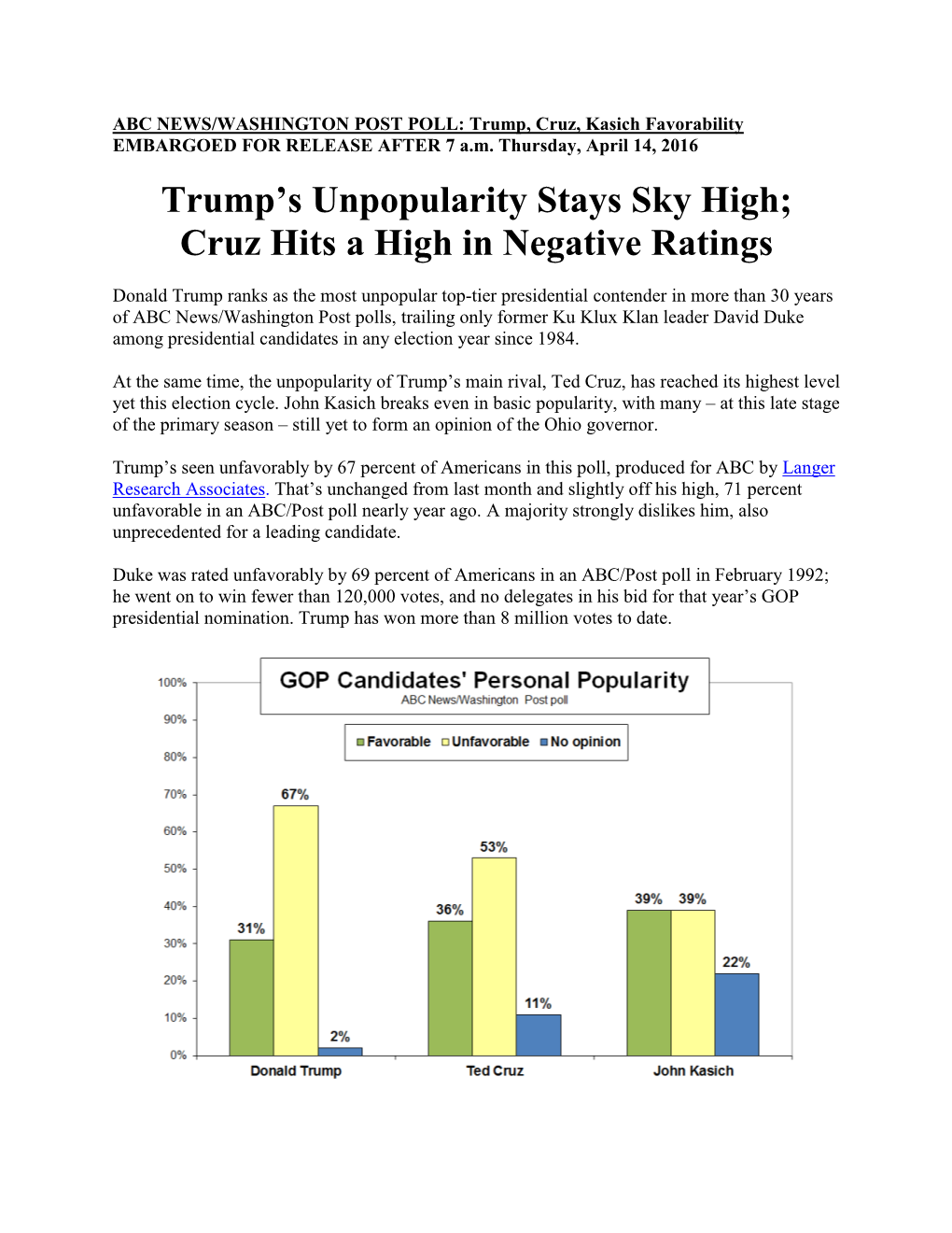 Trump's Unpopularity Stays Sky High; Cruz Hits a High in Negative Ratings