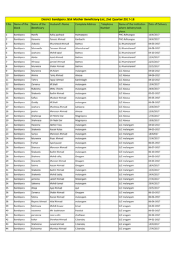 District Bandipora JSSK Mother Beneficiary List, 2Nd Quarter 2017-18