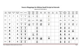 Source Mappings for Khitan Small Script in Unicode (Based on N4725R Table 6)