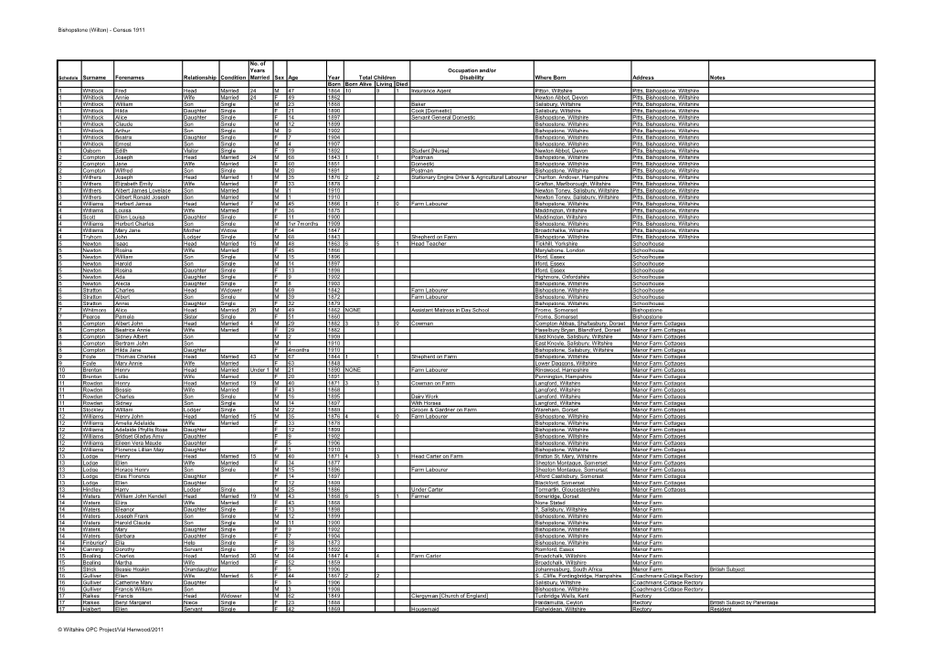 Bishopstone (Wilton) - Census 1911