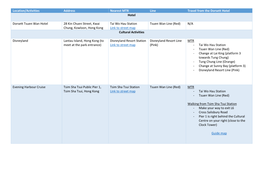 Location/Activities Address Nearest MTR Line Travel from the Dorsett Hotel Hotel